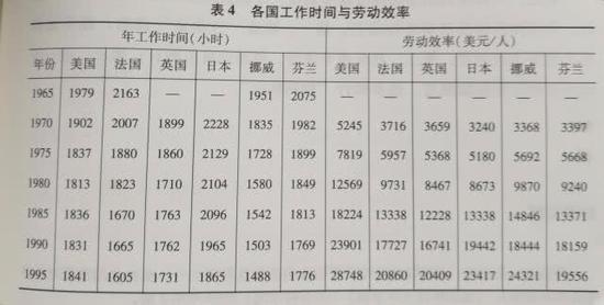 社科院报告：建议全国2030年起实行4天工作制