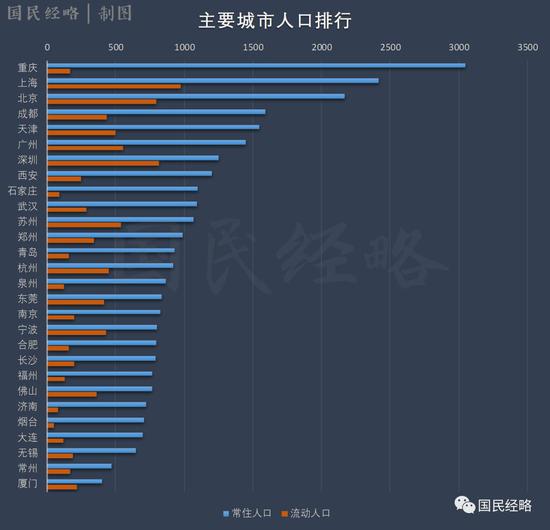 2019年广州常住人口_2019中国城市发展潜力排名