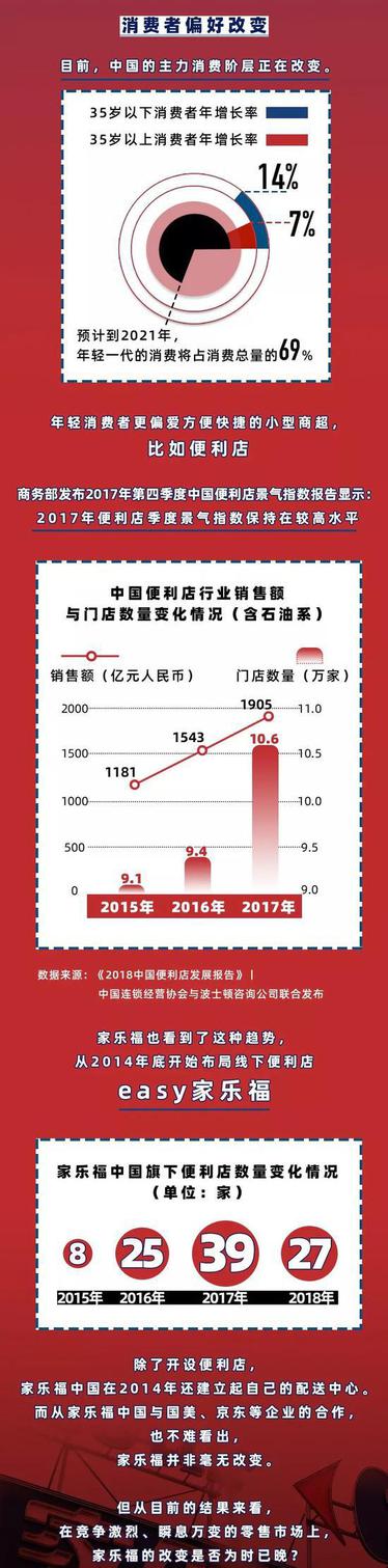 家乐福在中国市场为何节节败退？