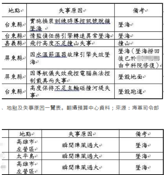 图片来源:台湾“联合新闻网”