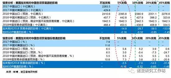 美国同中国打贸易战 手上的贸易筹码真有那么多？