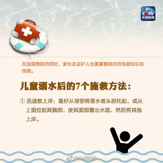 儿童溺水急救知识
