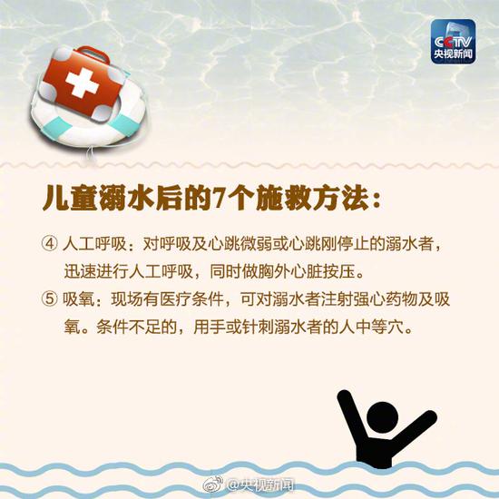 儿童溺水急救知识