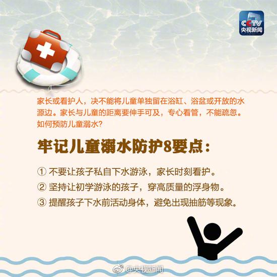 儿童溺水急救知识