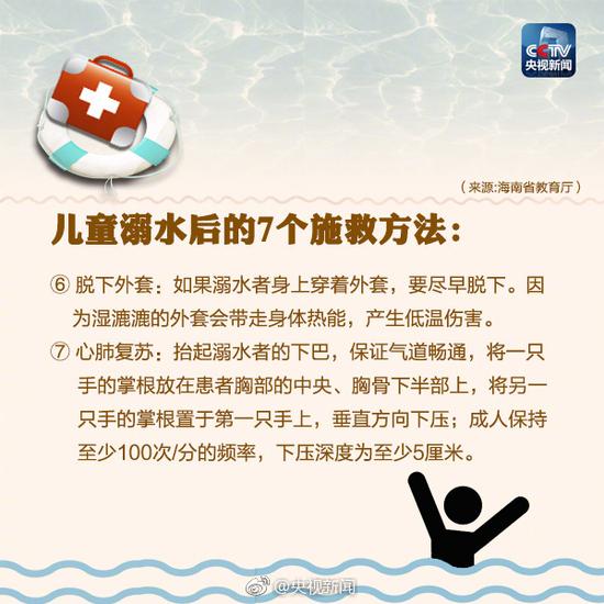 儿童溺水急救知识
