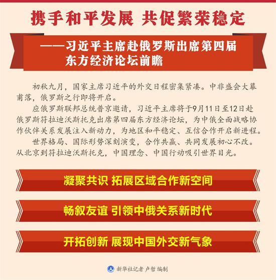 东方经济网_俄罗斯举办东方经济论坛