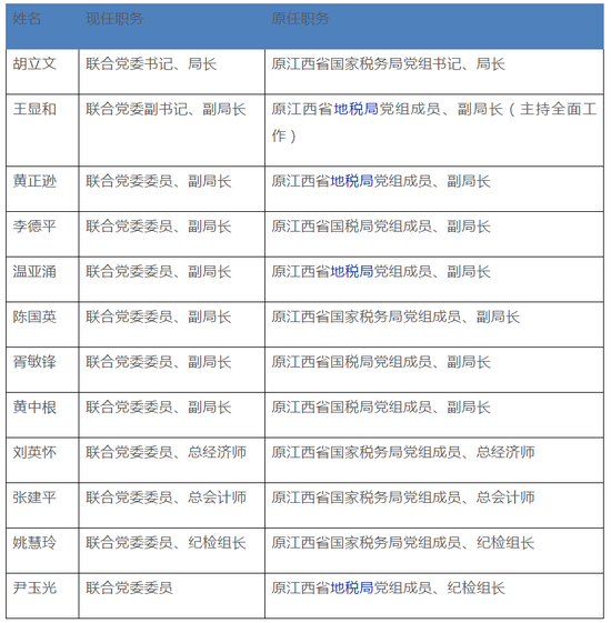 国税地税合并 正职怎么转副职?