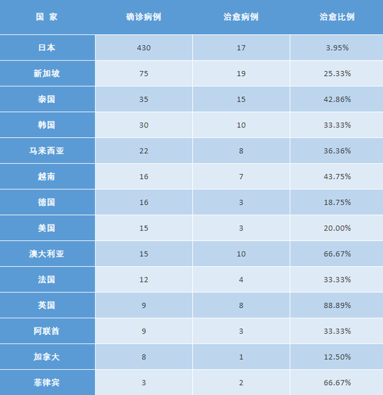 （制表：外事儿）