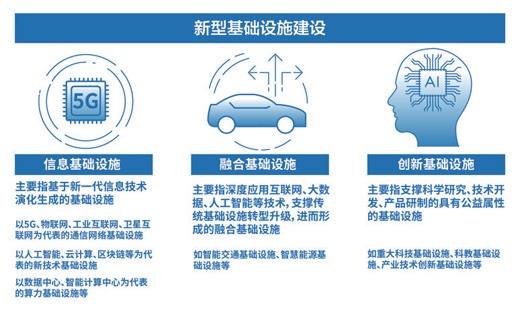 图表内容来源:国家发改委