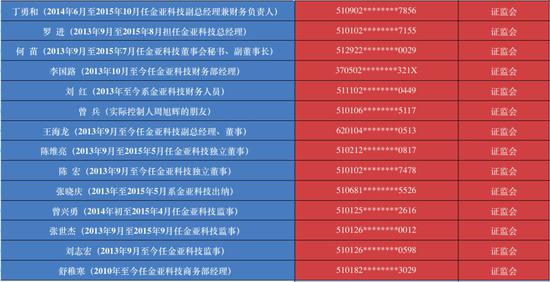 ▲来源:信用中国和证监会处罚书