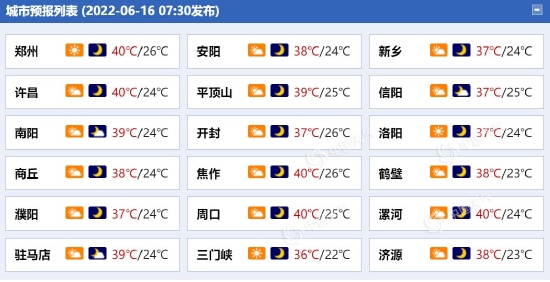 河南各城市天气预报.(来源:中国天气网)