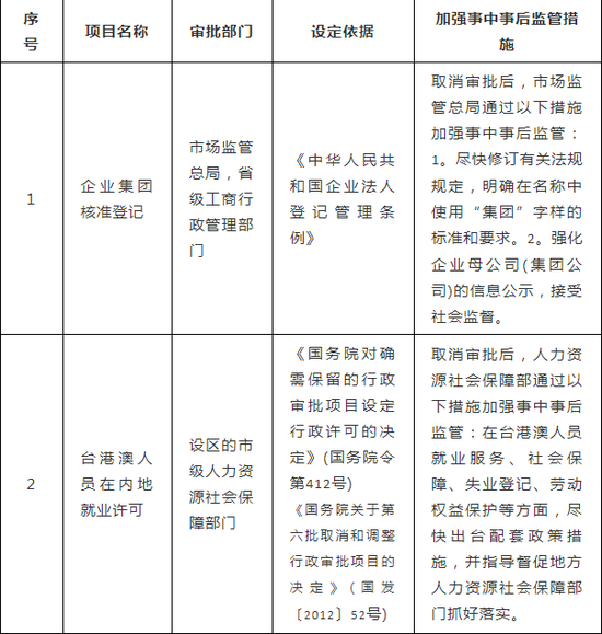 国务院:取消外商投资道路运输等11项行政许可事项