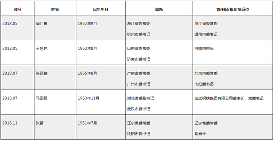 副省级城市人口_区 市 县委和市级部门党组 党委 中心组持续开展市第十二次党