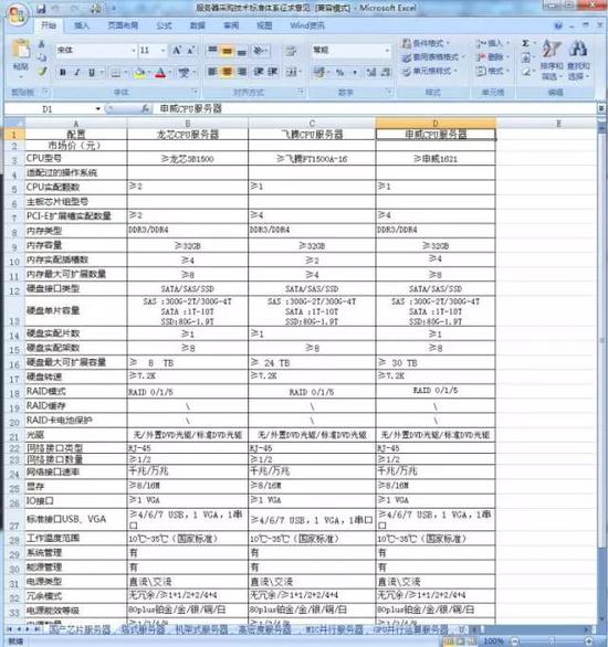 中央政府采购网近日公布的2018至2019年度《服务器采购技术标准体系征求意见》中关于国产芯片服务器的具体参数要求