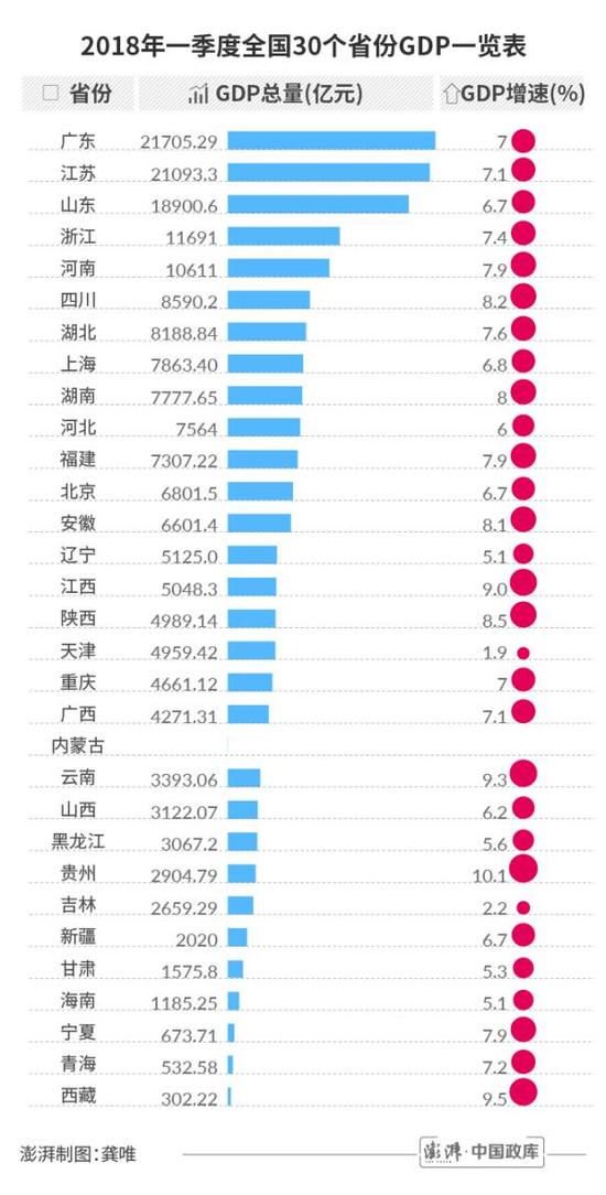 辽宁经济总量排行_辽宁经济职业技术学院