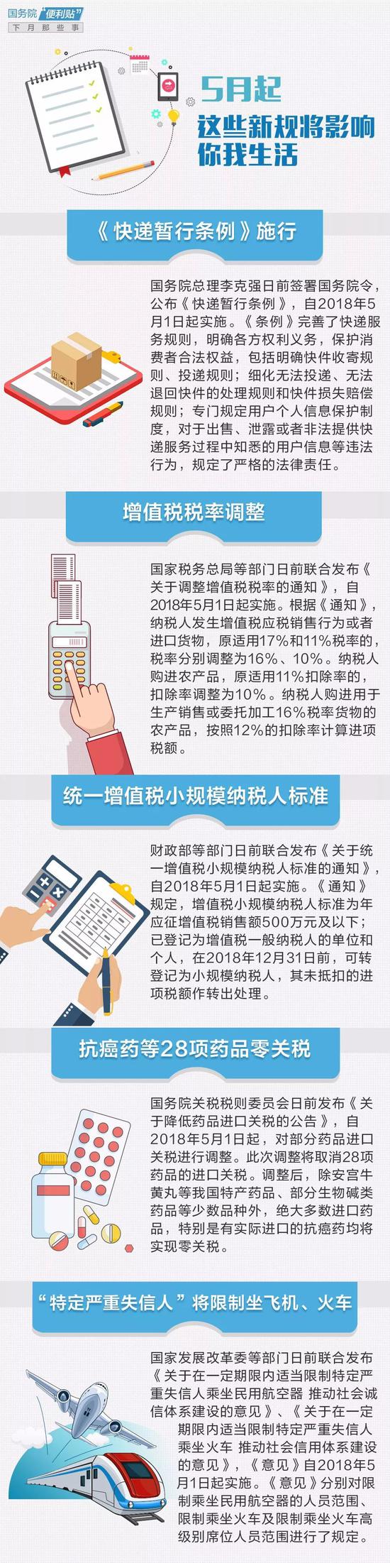 5月起这些新规将影响你我生活：抗癌等药品零关税