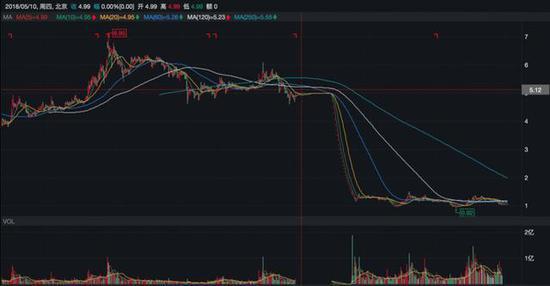 图片来源：摄图网（图文无关）