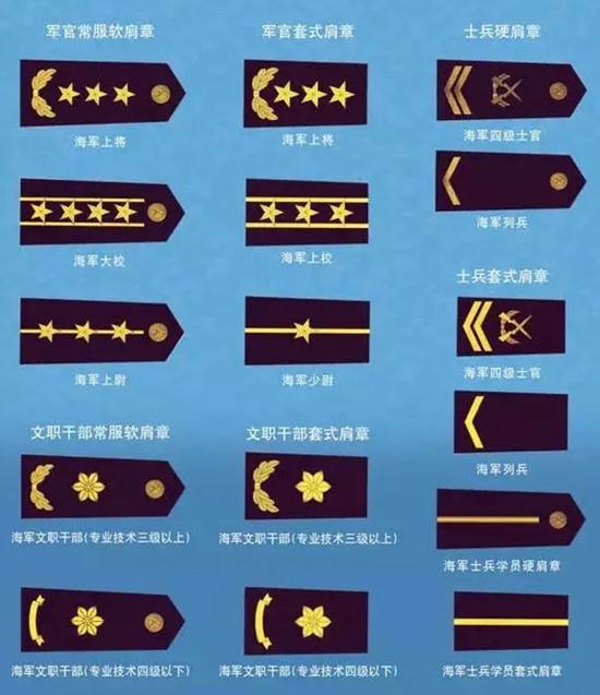 07式海军肩章