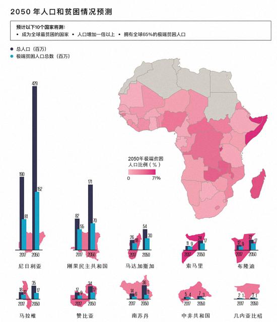 本世纪末中国人口_本世纪末中国人口数预测值为6.13亿(2)