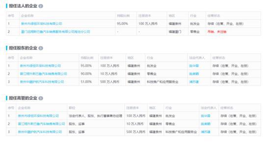 ▲图片来源:启信宝