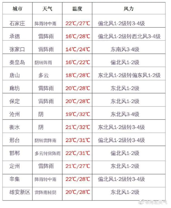 河北2020年GDP分布_全国31个省份2020年GDP全部出炉,湖南仍然是全国第9(2)