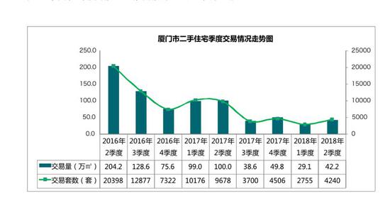 注:厦门市国土资源与房产管理局主办的《厦门房地产市场第22期》