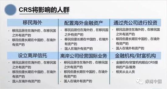 9月起反避税两大招实施 主要影响这些人群(附