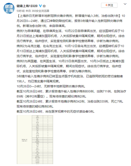 境外输入病例会影响出行吗 9696-kcaeqzx2692164.png