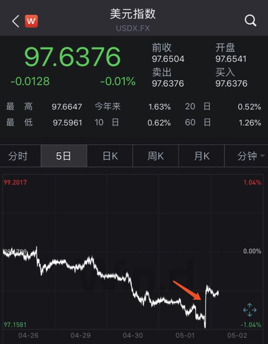 图片来源:Wind