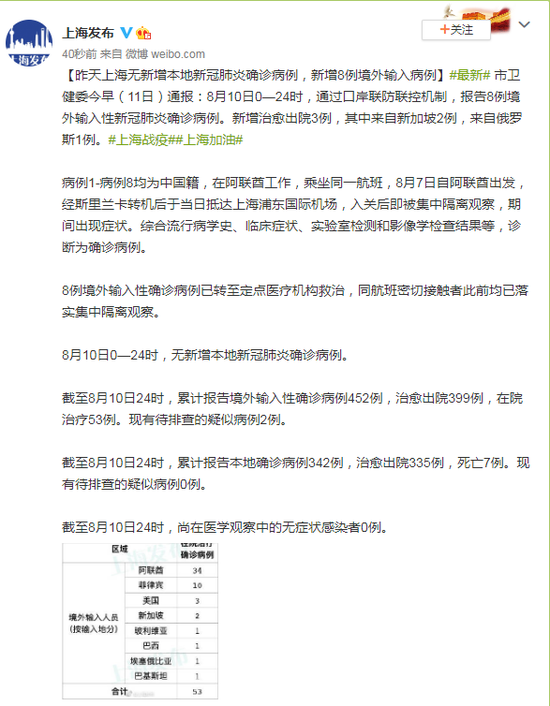【10月7日0时至24时北京新增3例本土确诊病例情况通报,全国新增7例境外输入确诊】
