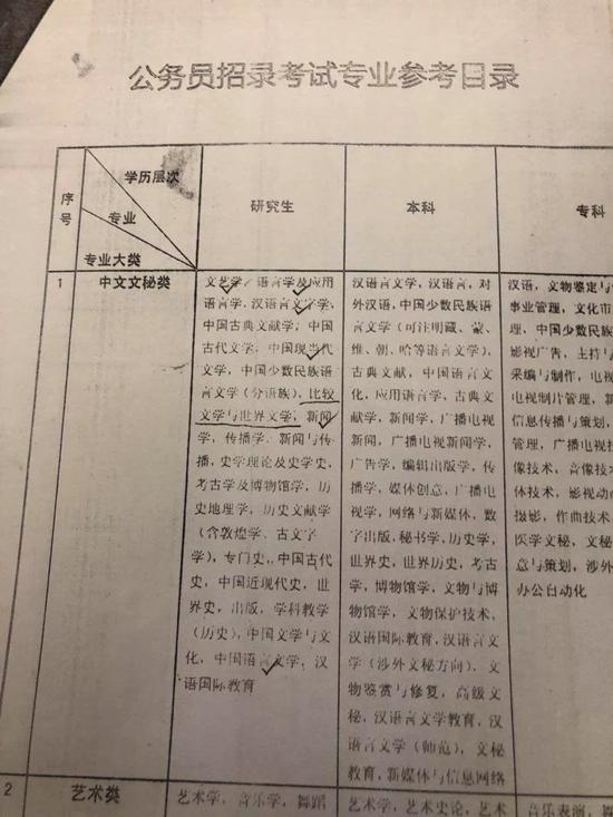 ▲上面两张图分别为2016年江苏省、徐州市公务员招录考试专业参考目录。