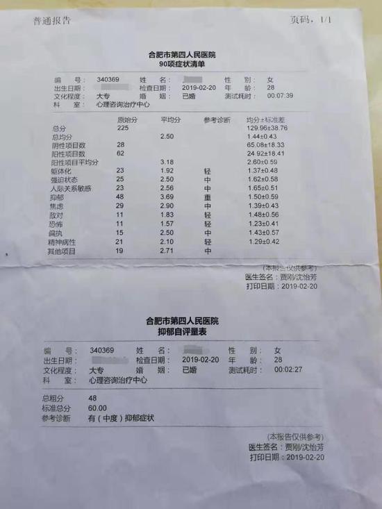合肥市第四人民医院诊断显示,张女士有(中度)抑郁症状。