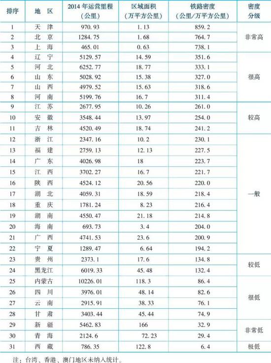 表1 中国各省域铁路密度(按面积计算)