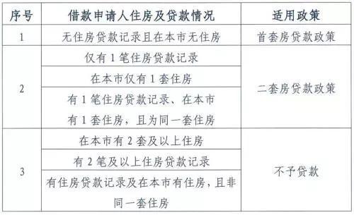 圖片來源:北京住房公積金管理中心。