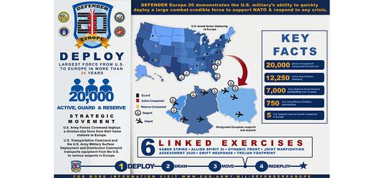 北约举行军演 美军演练跨大西洋大规模军事投送