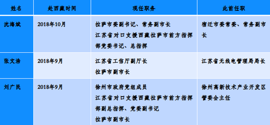 在西南边陲的援藏干部出镜,所为何事?