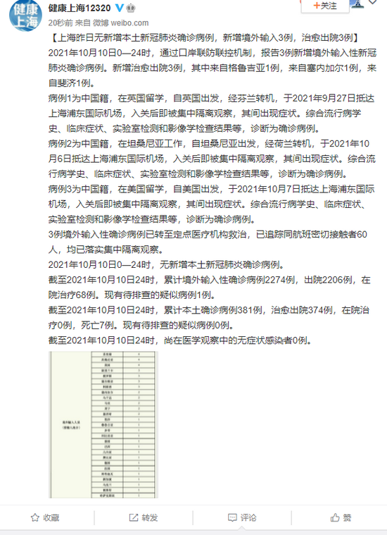 上海10月10日新增境外输入确诊病例3例