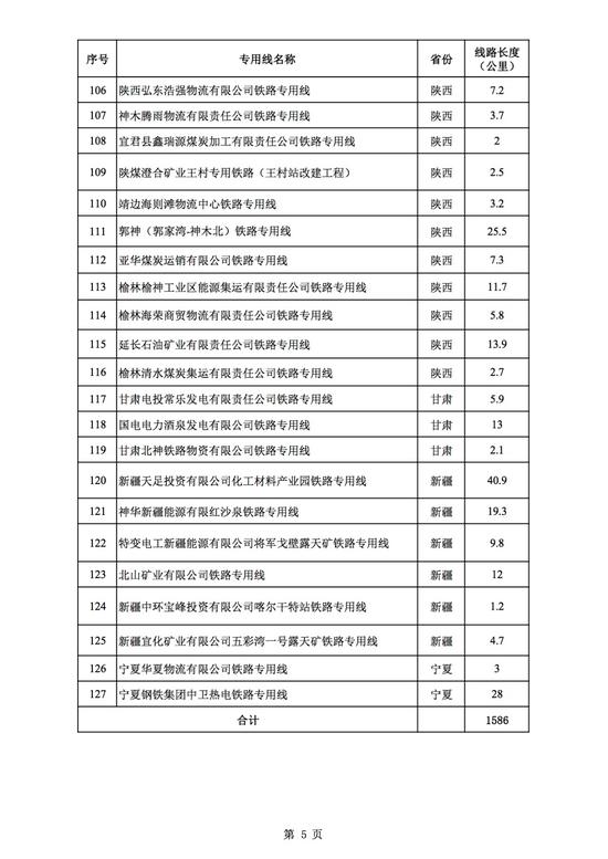 图片来源：国家发改委