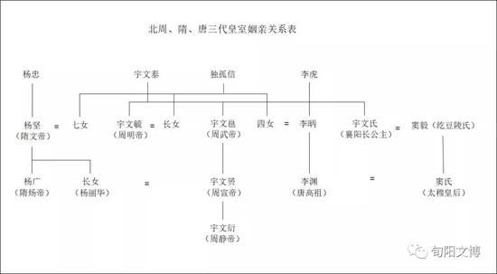 高考数学捧红独孤信印 他被称为“天下第一岳父”