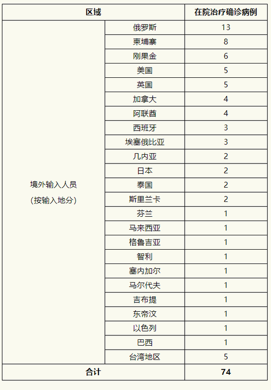 6月21日上海疫情最新数据公布 上海新增境外输入确诊病例1例