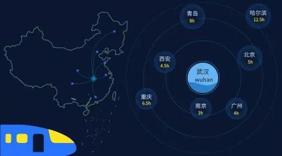 武汉,素有九省通衢之说,高铁5小时圈基本覆盖西安、京津冀、长三角和珠三角(图片来源:新浪网)