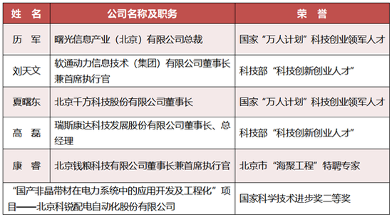北京中关村软件园2019GDP_北京中关村软件园