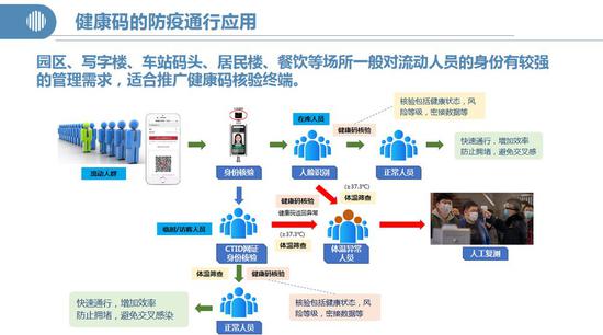 (中国电子技术标准化研究院供图)