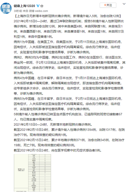 境外输入病例 23e2-kkciesq6645640.png