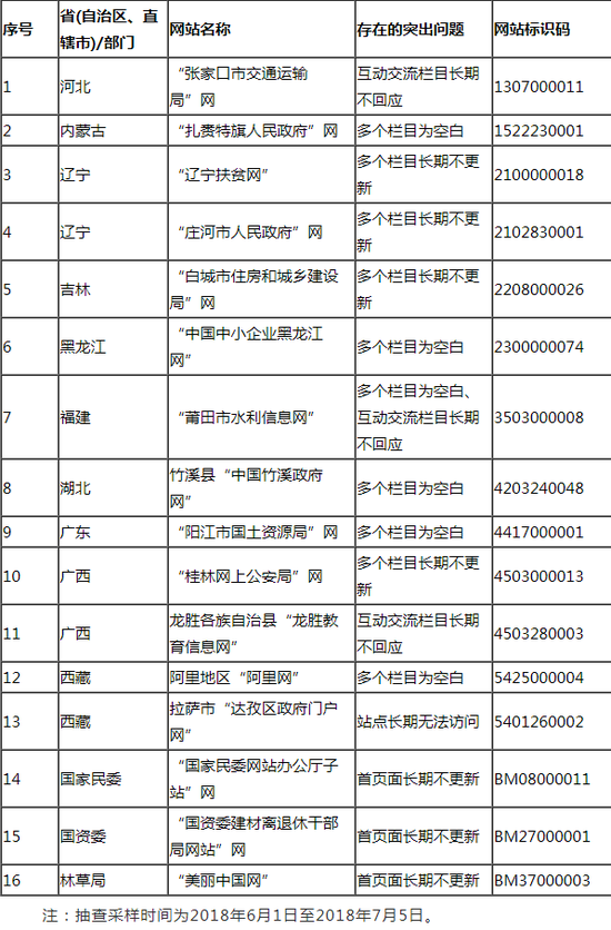 江苏人口普查质量抽查时间_江苏各市人口普查(2)