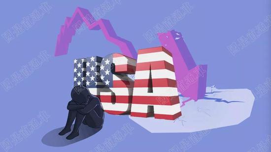 贸易战威胁全球经济 美国首当其冲