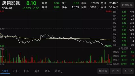 成范冰冰苦也范冰冰 唐德影视3个月市值缩水一半