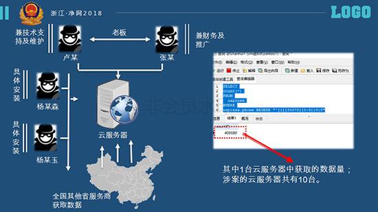 警方查獲的犯罪團伙流程圖。警方供圖