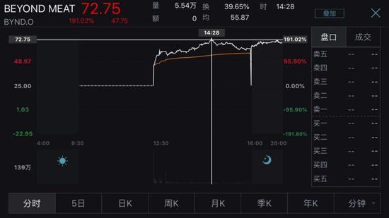 图片来源:Wind金融终端