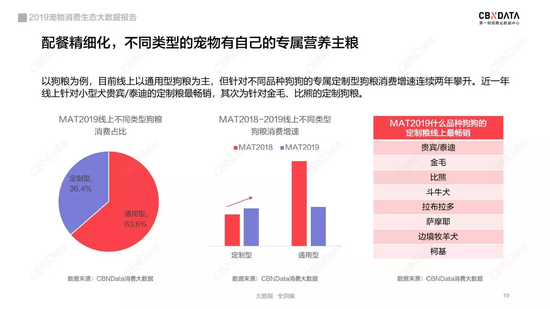 图/第一财经商业数据中心微信公众号截图